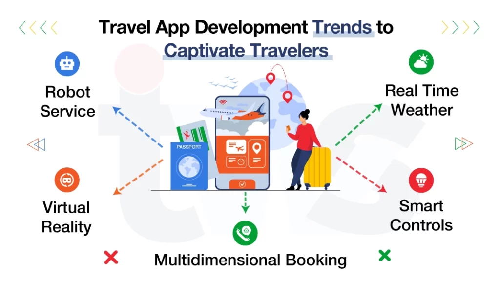 Travel App Development