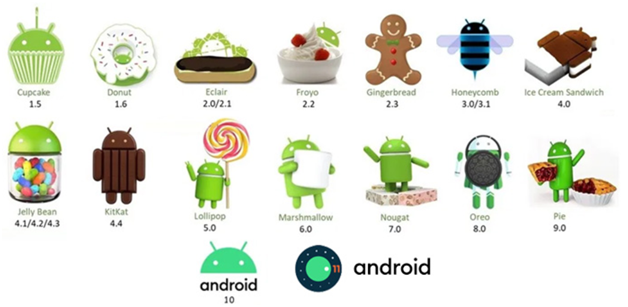 Introduction to Android