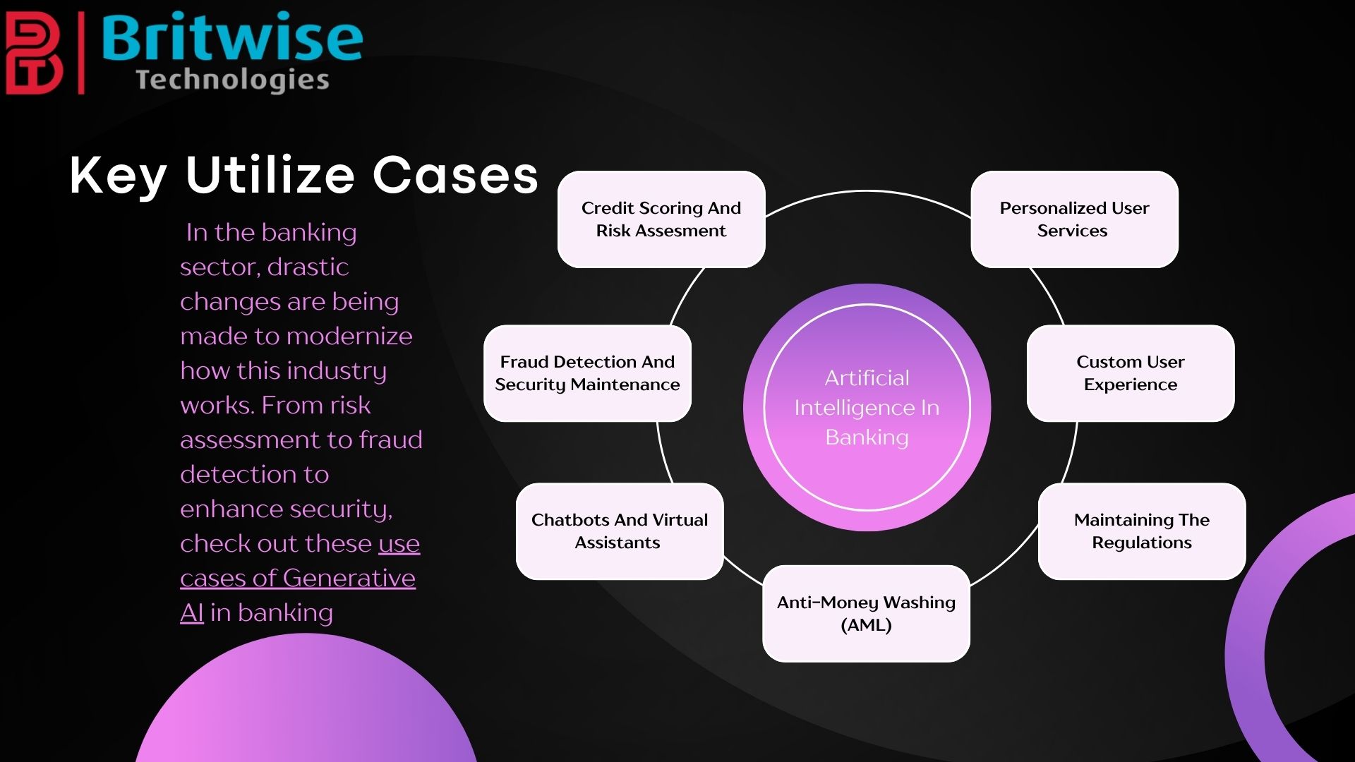 Role of Artificial Intelligence in Banking Sector