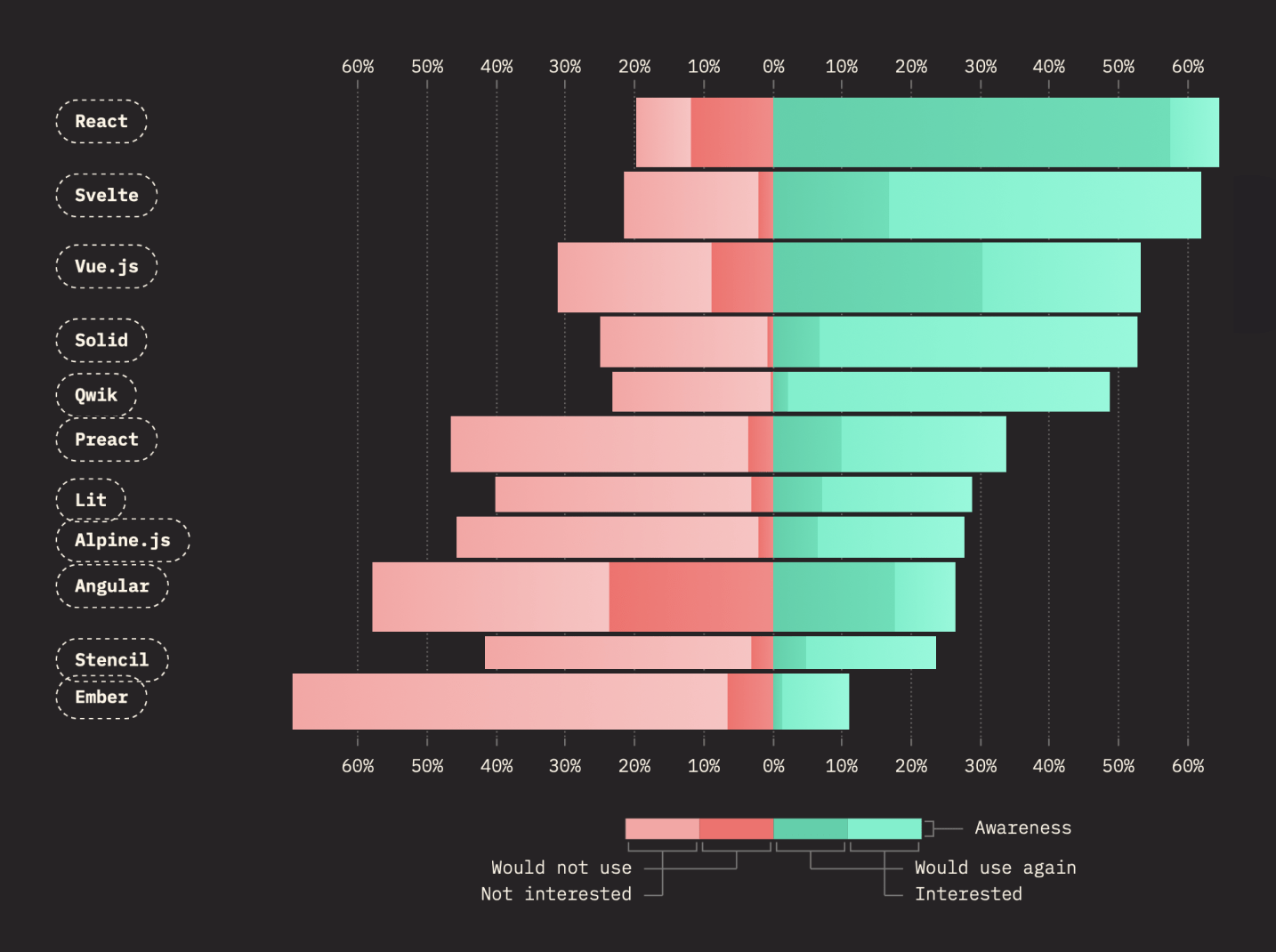 Front-End Development