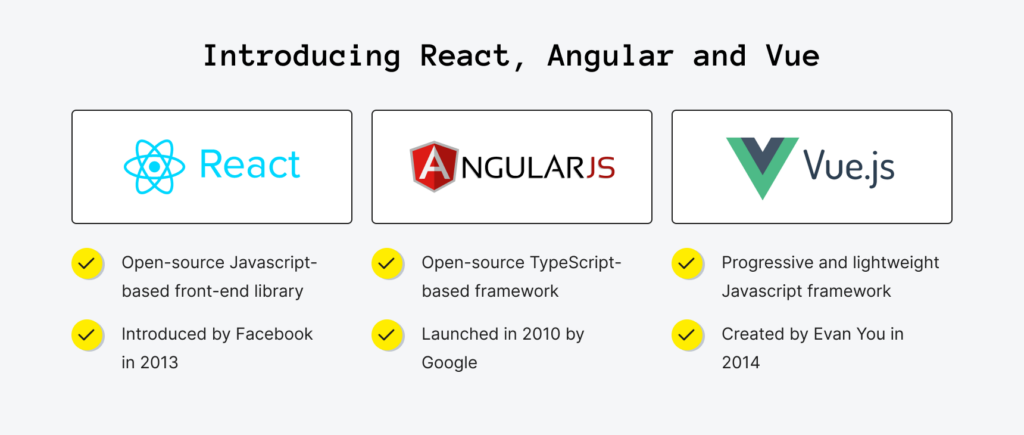 Best front-end framework in 2024