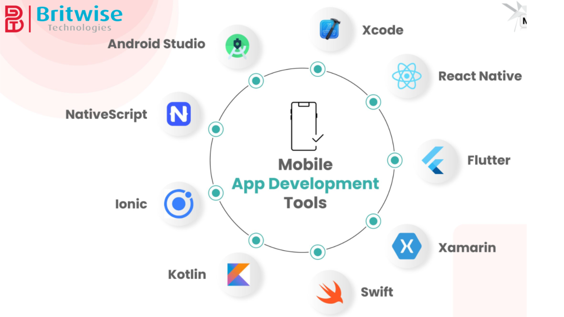 Top App Development Tools